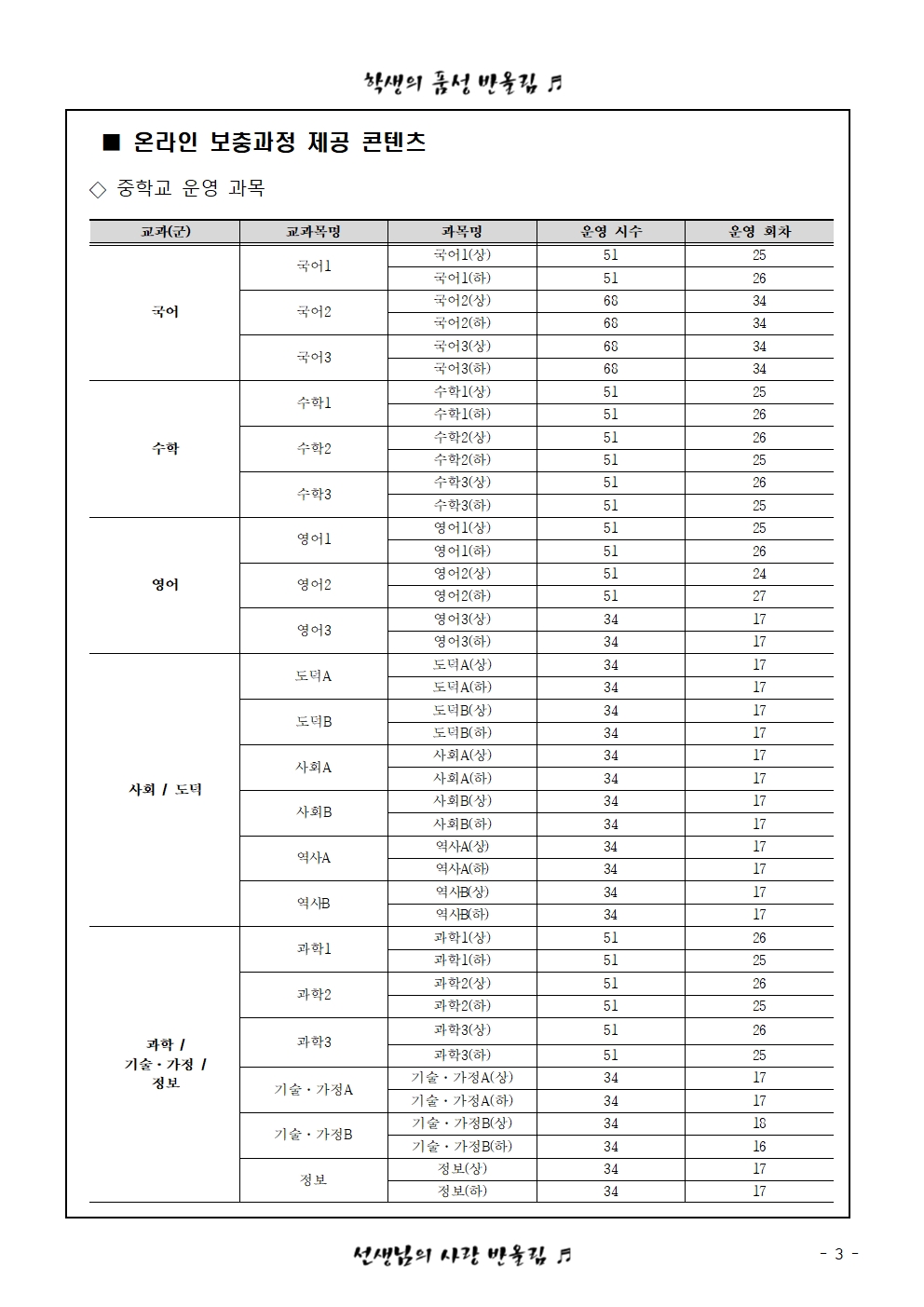 온라인 보충과정(미이수·미개설) 안내003