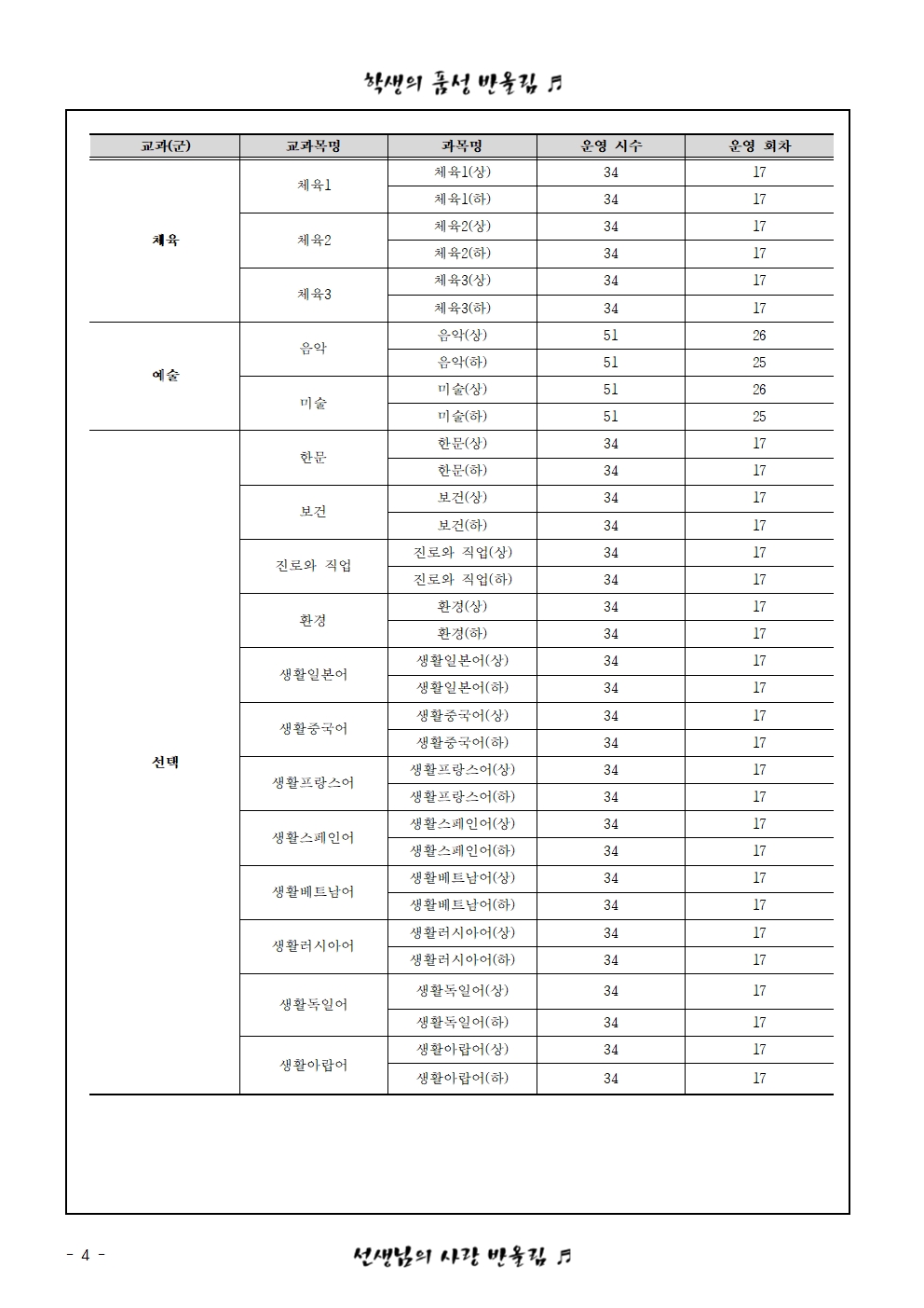 온라인 보충과정(미이수·미개설) 안내004