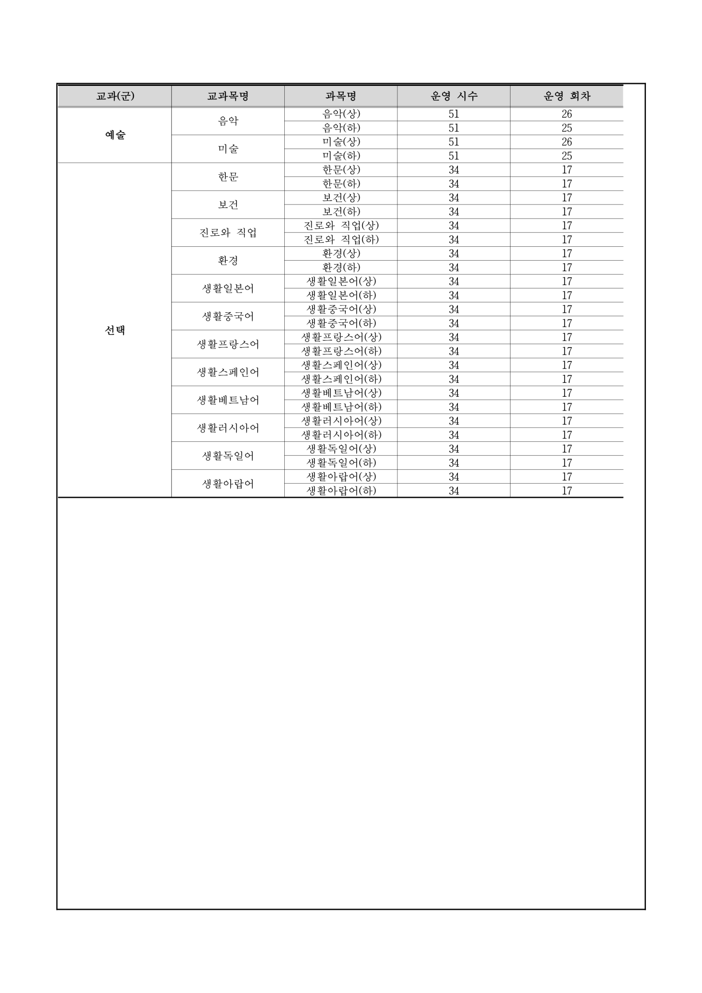 가정통신문(2024. 2학기 온라인 보충과정 신청 및 운영안내)_4