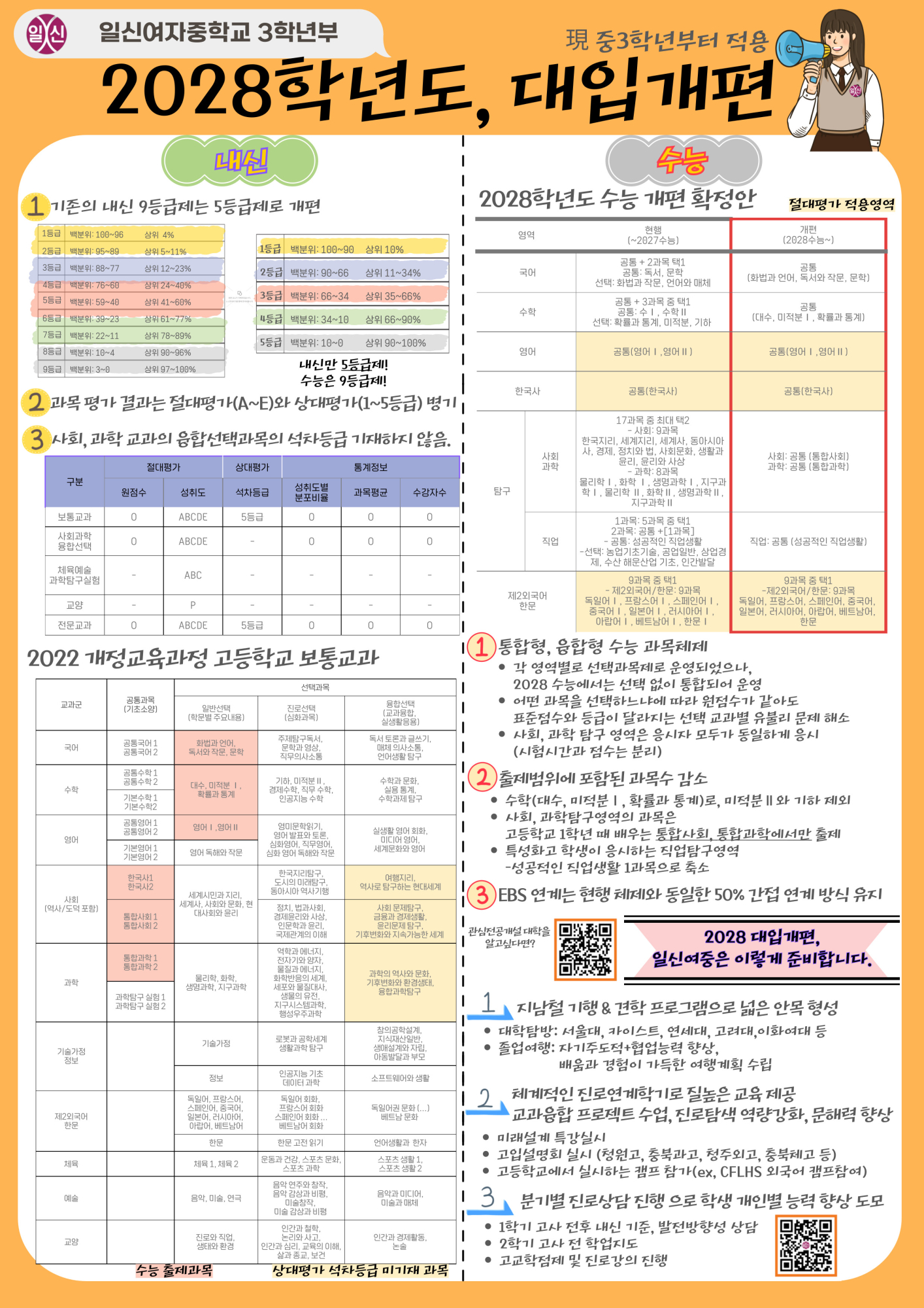 2028학년도 대입개편안(일신여자중학교)