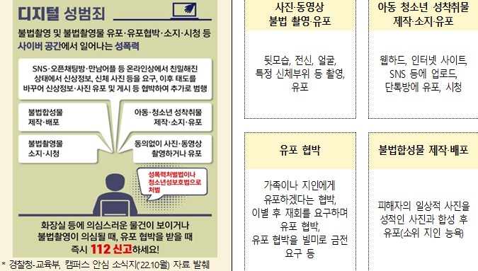 디지털 성범죄 예방