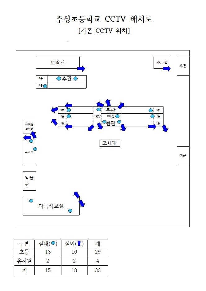 CCTV 배치도