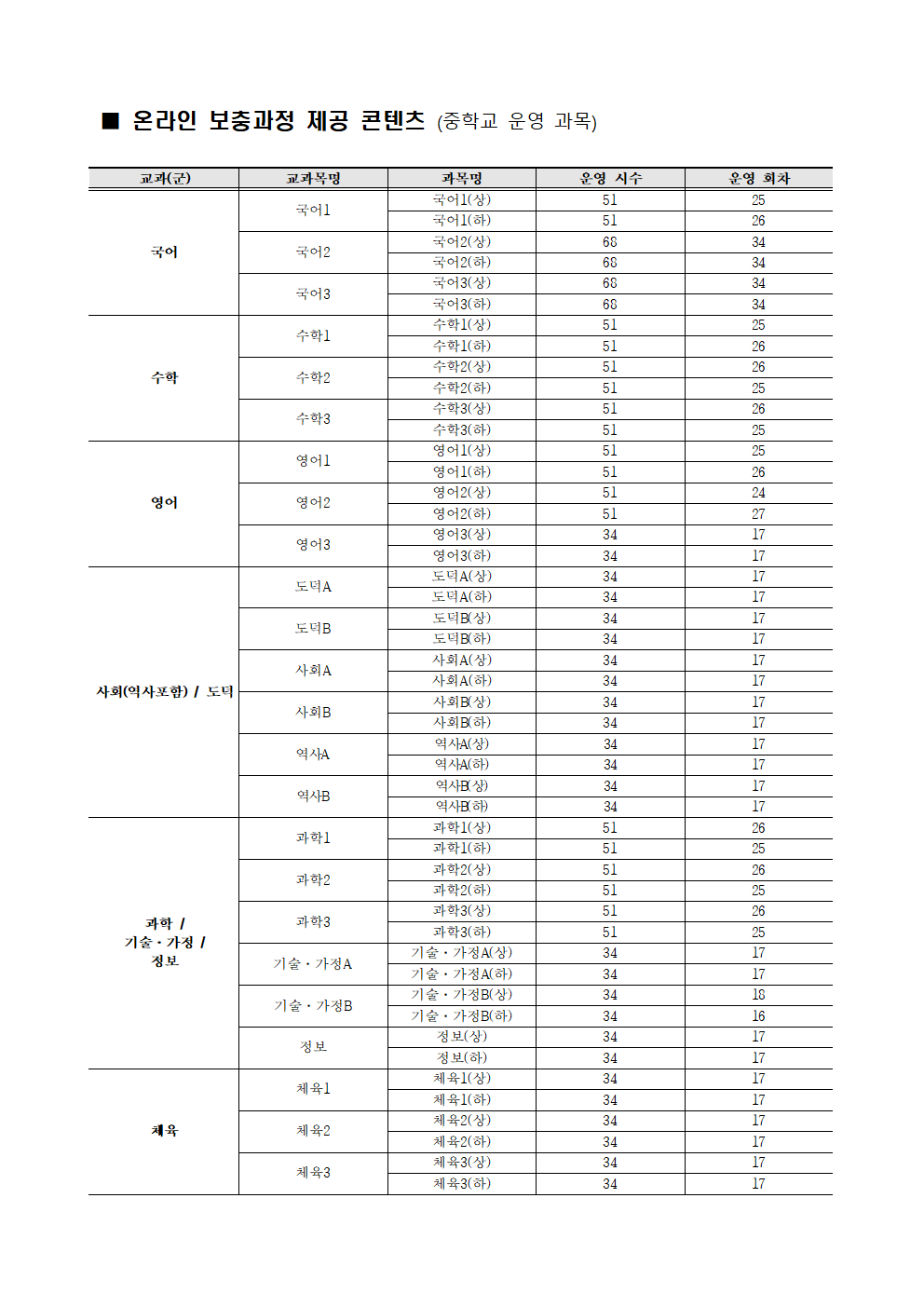 2024학년도 2학기 온라인보충과정 신청 안내 가정통신문003