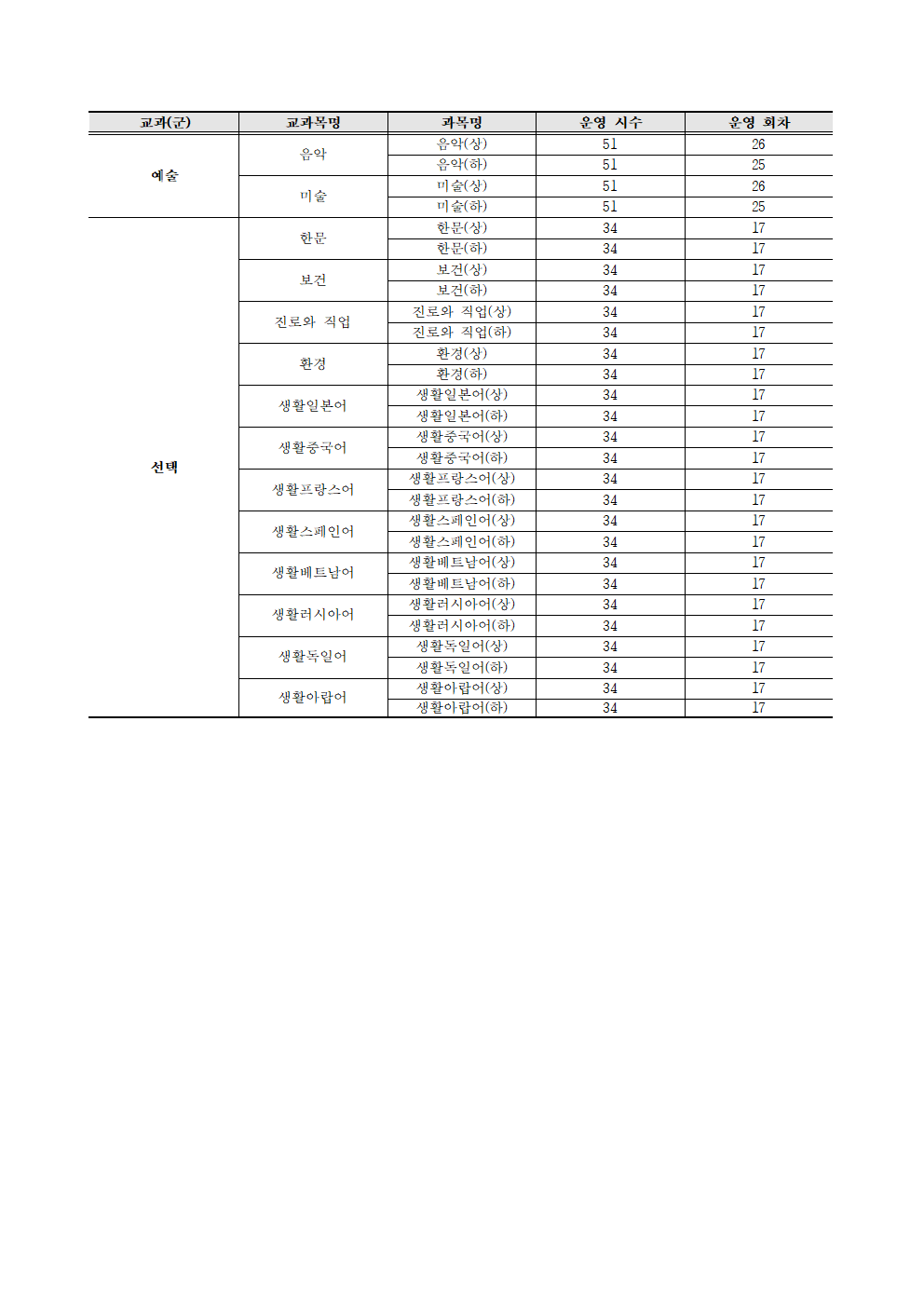 2024학년도 2학기 온라인보충과정 신청 안내 가정통신문004