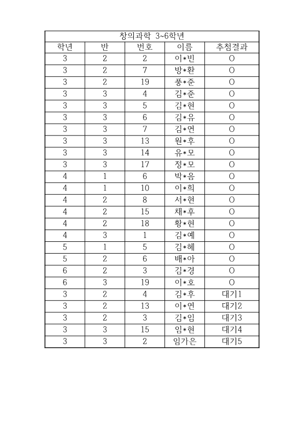 창의과학추첨결과_2