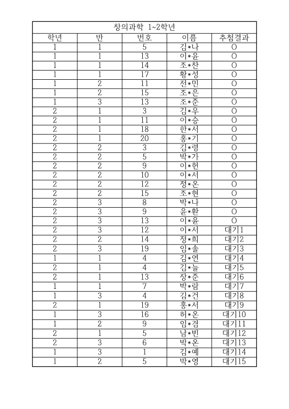 창의과학추첨결과_1