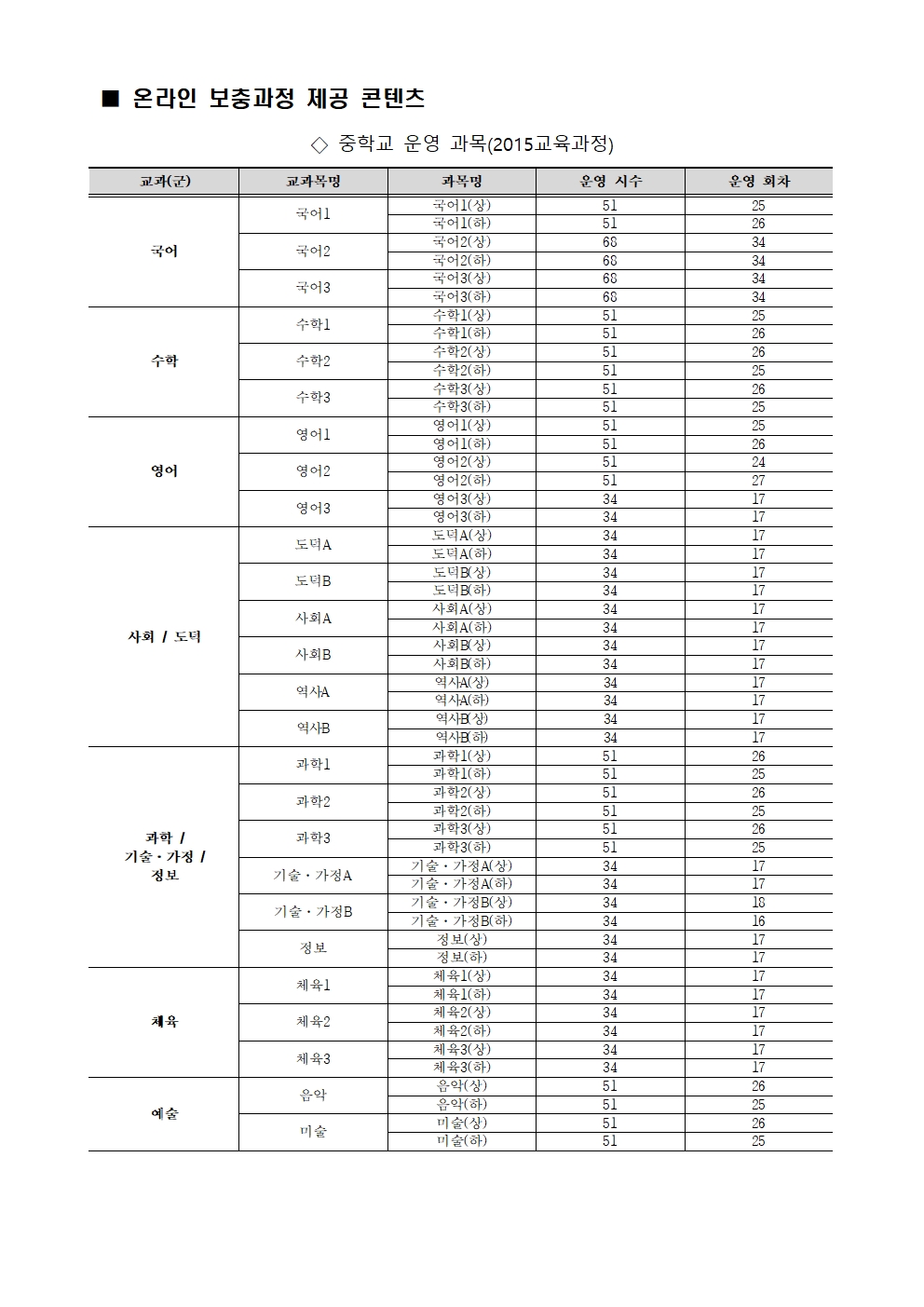 2024. 2학기 온라인 보충과정(미이수·미개설) 안내003