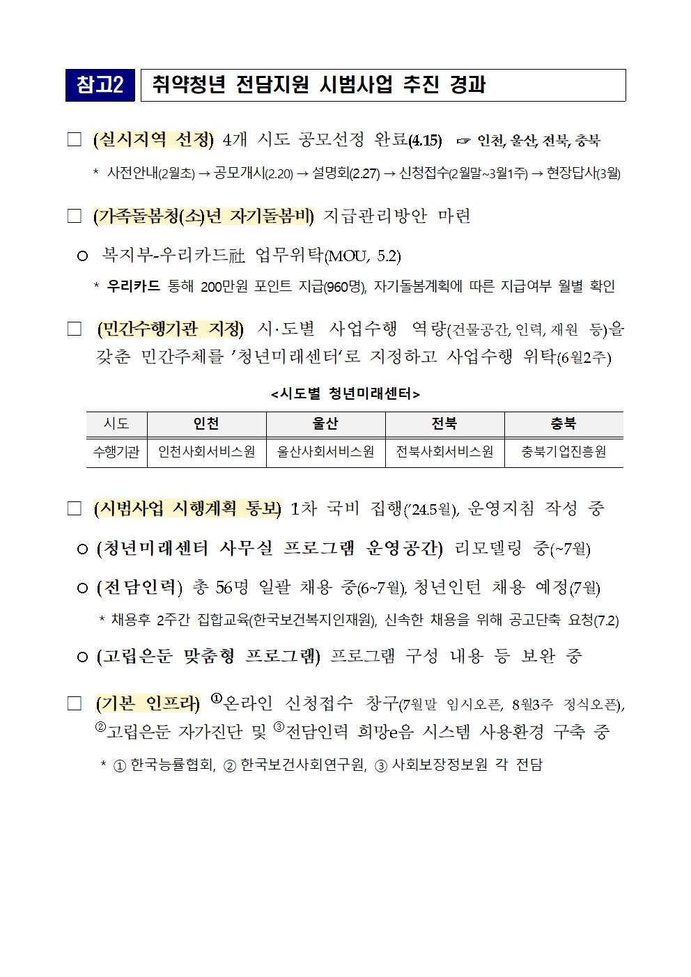 2024. 가족돌봄청(소)년 전담지원 온라인 신청접수 안내004