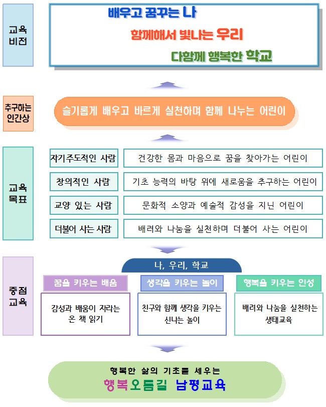 학교교육목표