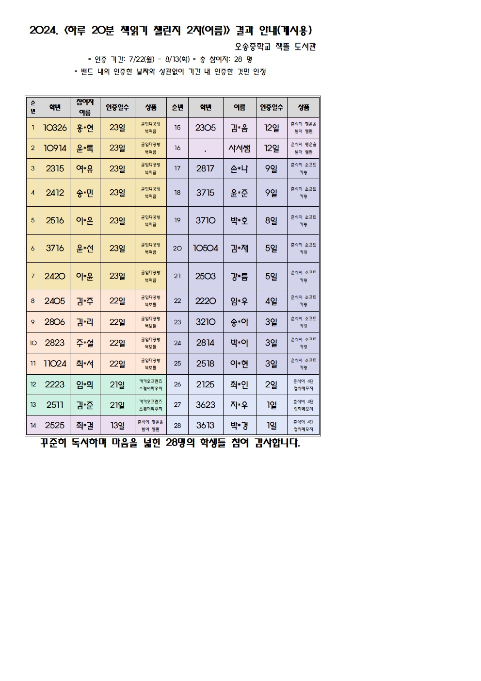 2024. 하루 20분 책읽기 챌린지 2차(여름) 결과 보고(게시용)001