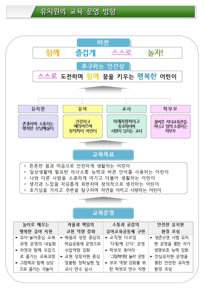 교육운영방향