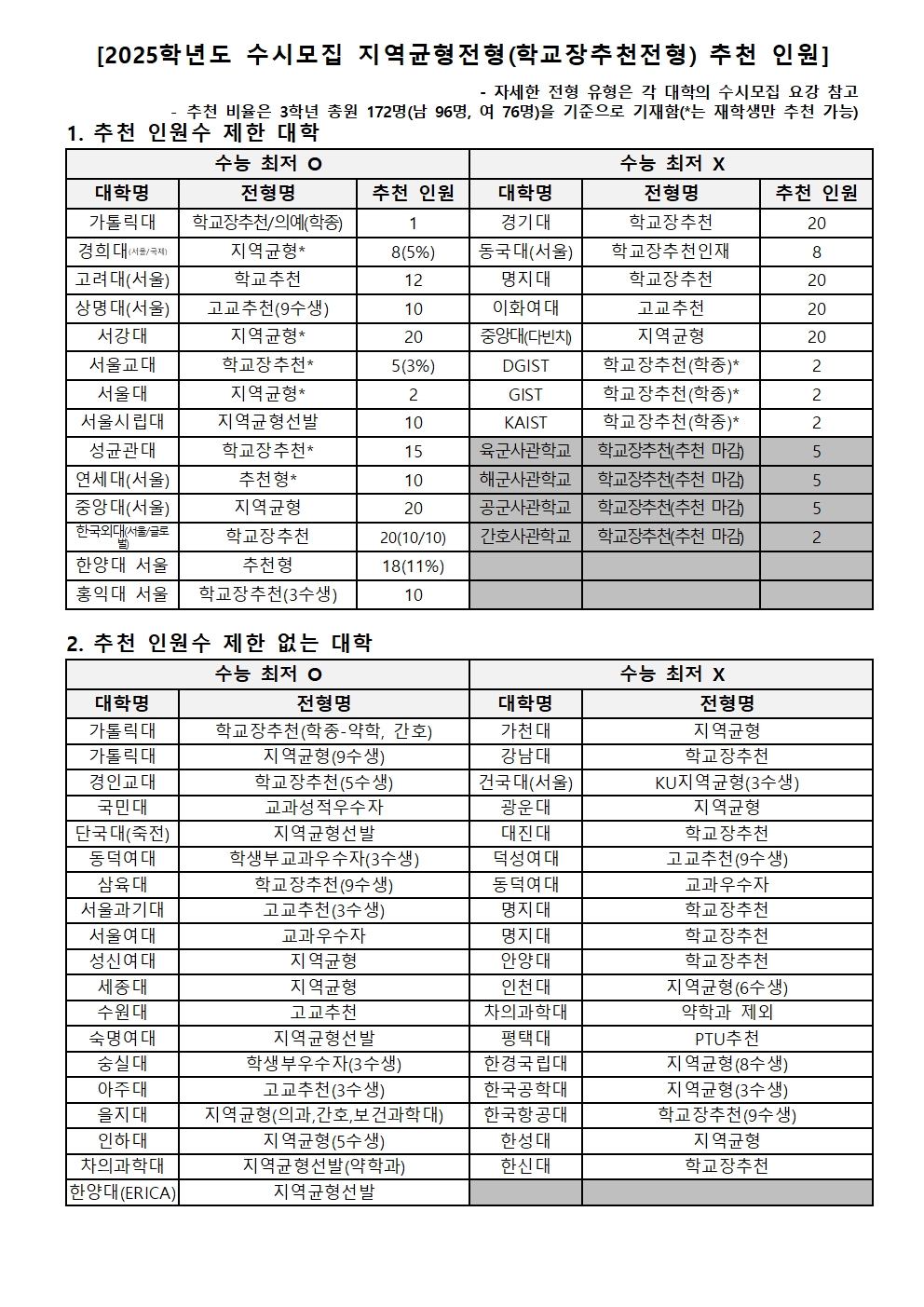 2025학년도  대입 수시모집 학교장추천전형 신청안내 가정통신문002