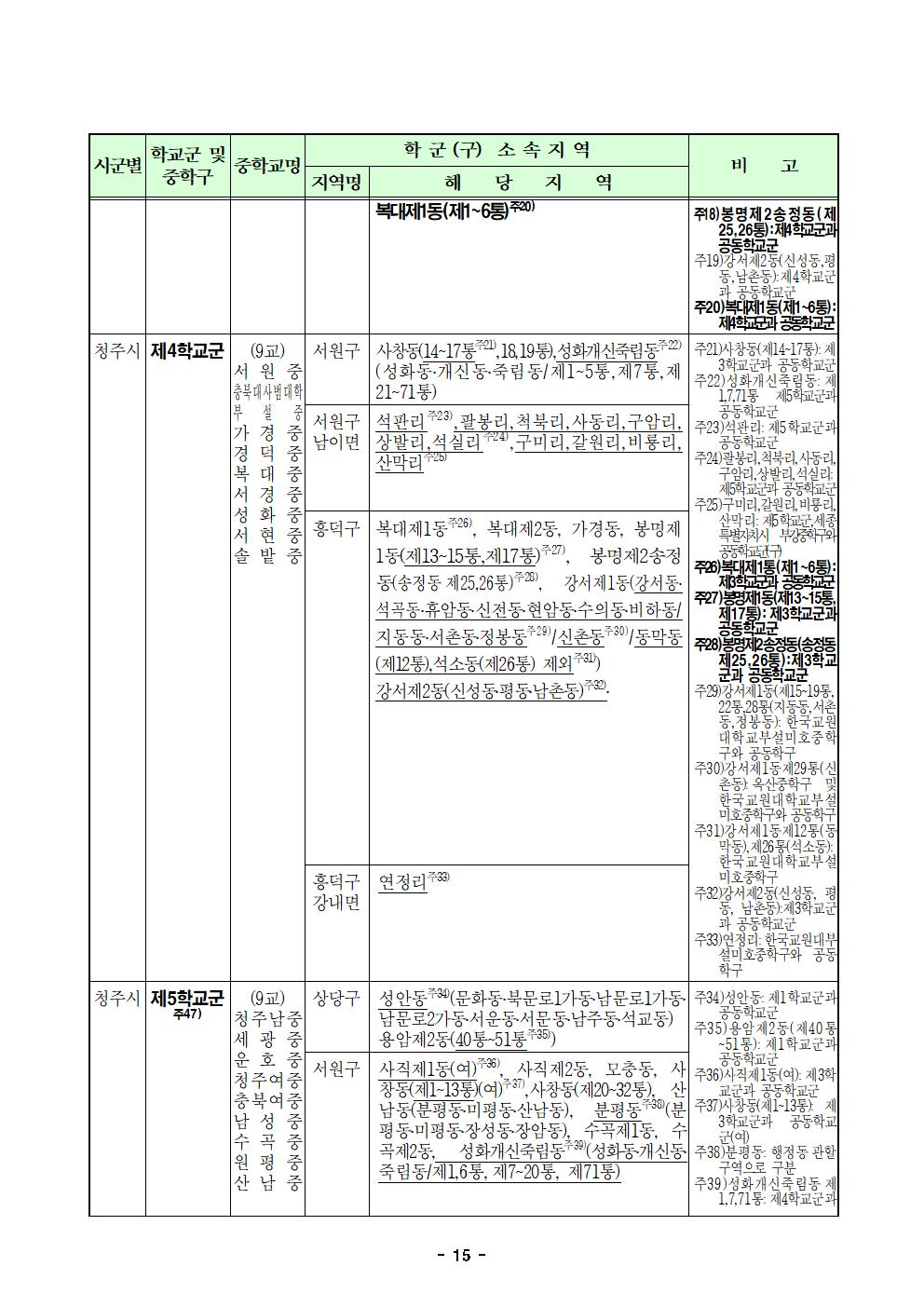 충청북도청주교육지원청 행정과_2025학년도 청주시 중학교 학교군 및 중학구 조정(안) 행정예고문(게시)015