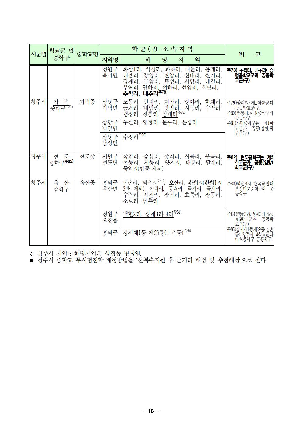 충청북도청주교육지원청 행정과_2025학년도 청주시 중학교 학교군 및 중학구 조정(안) 행정예고문(게시)018