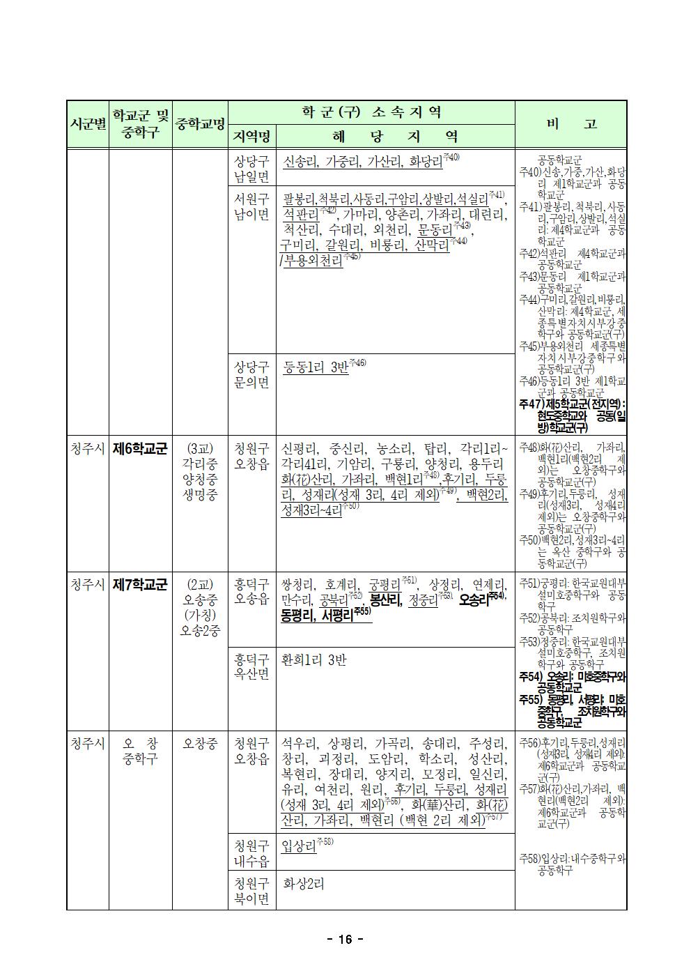 충청북도청주교육지원청 행정과_2025학년도 청주시 중학교 학교군 및 중학구 조정(안) 행정예고문(게시)016