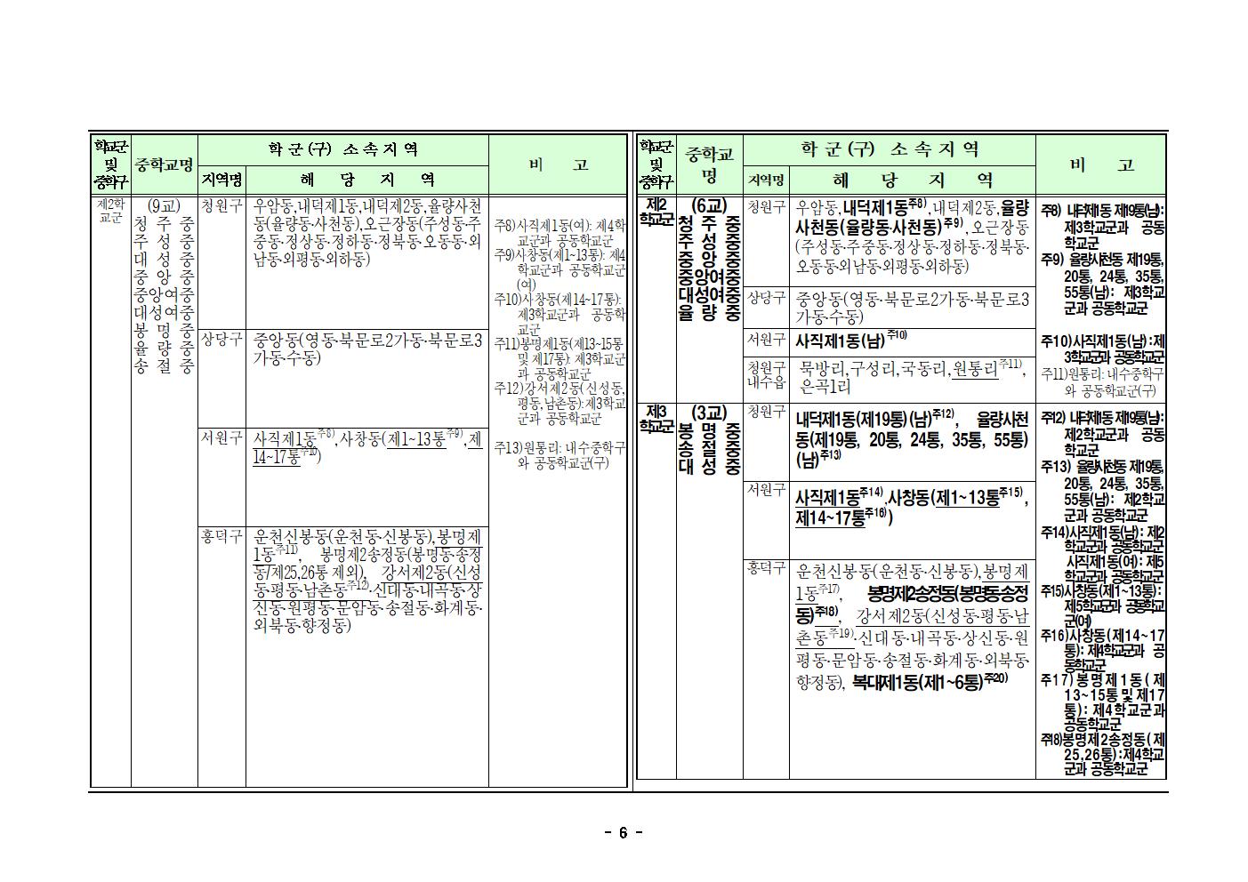 충청북도청주교육지원청 행정과_2025학년도 청주시 중학교 학교군 및 중학구 조정(안) 행정예고문(게시)006