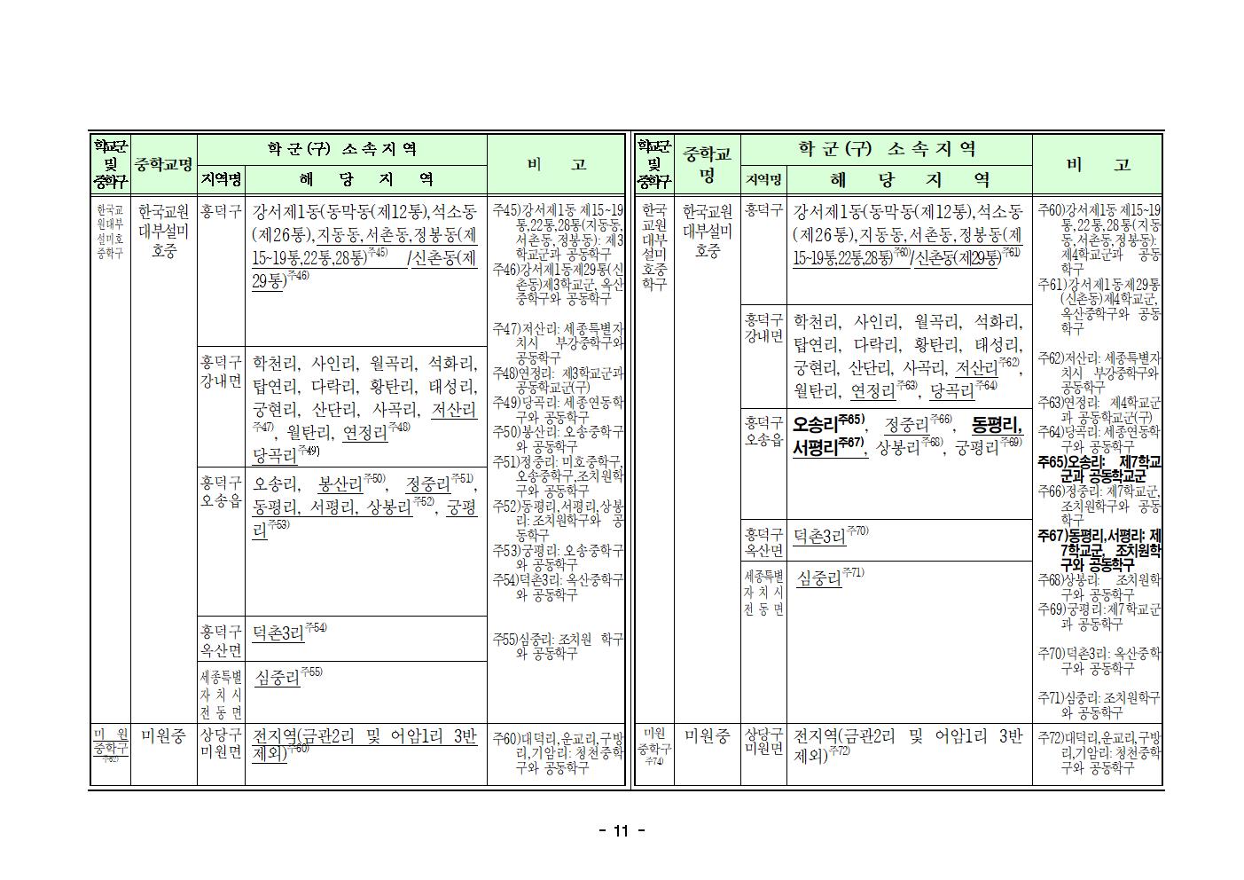 충청북도청주교육지원청 행정과_2025학년도 청주시 중학교 학교군 및 중학구 조정(안) 행정예고문(게시)011