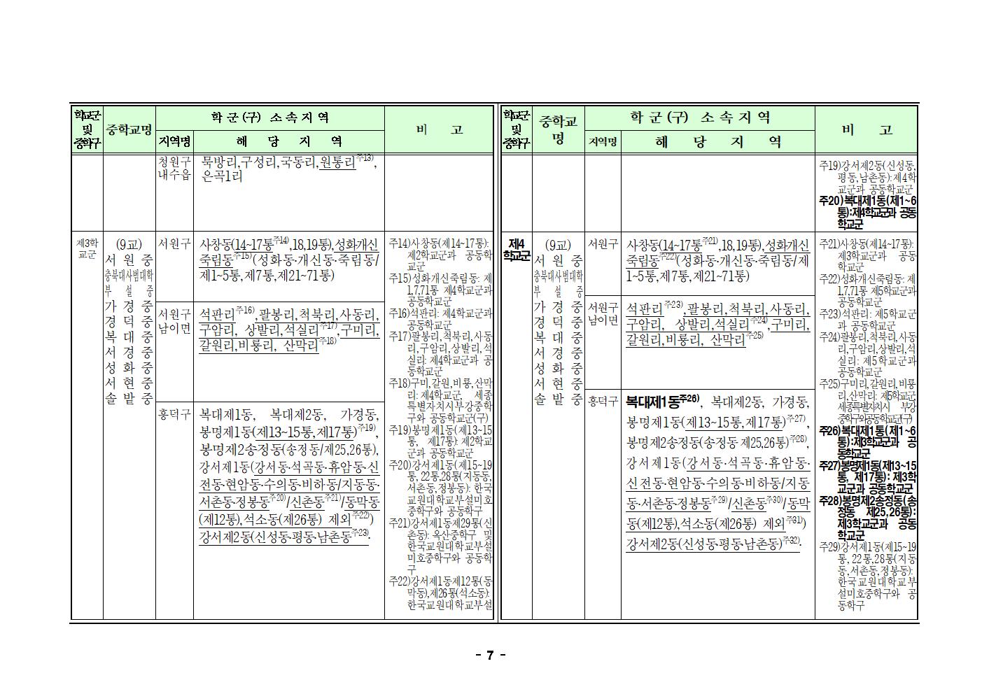 충청북도청주교육지원청 행정과_2025학년도 청주시 중학교 학교군 및 중학구 조정(안) 행정예고문(게시)007