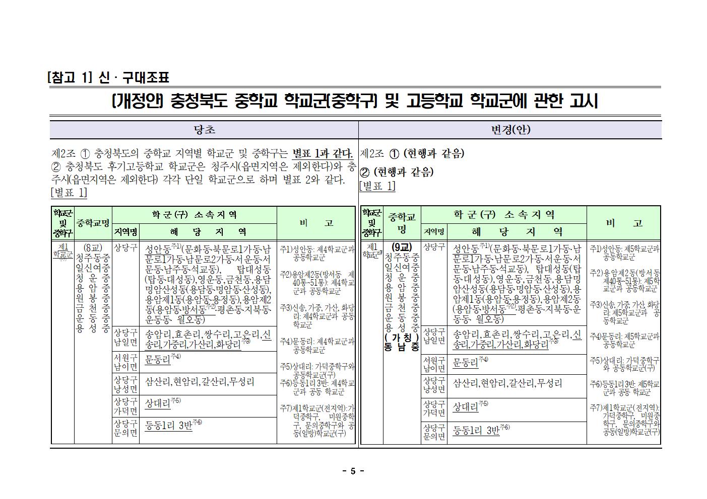 충청북도청주교육지원청 행정과_2025학년도 청주시 중학교 학교군 및 중학구 조정(안) 행정예고문(게시)005