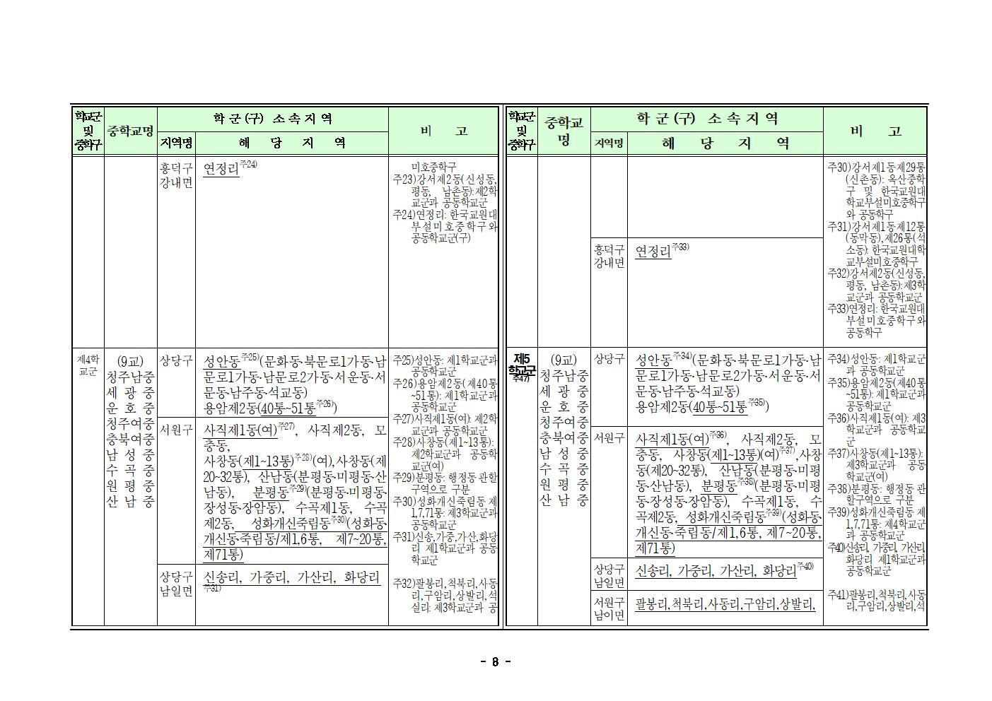 충청북도청주교육지원청 행정과_2025학년도 청주시 중학교 학교군 및 중학구 조정(안) 행정예고문(게시)008