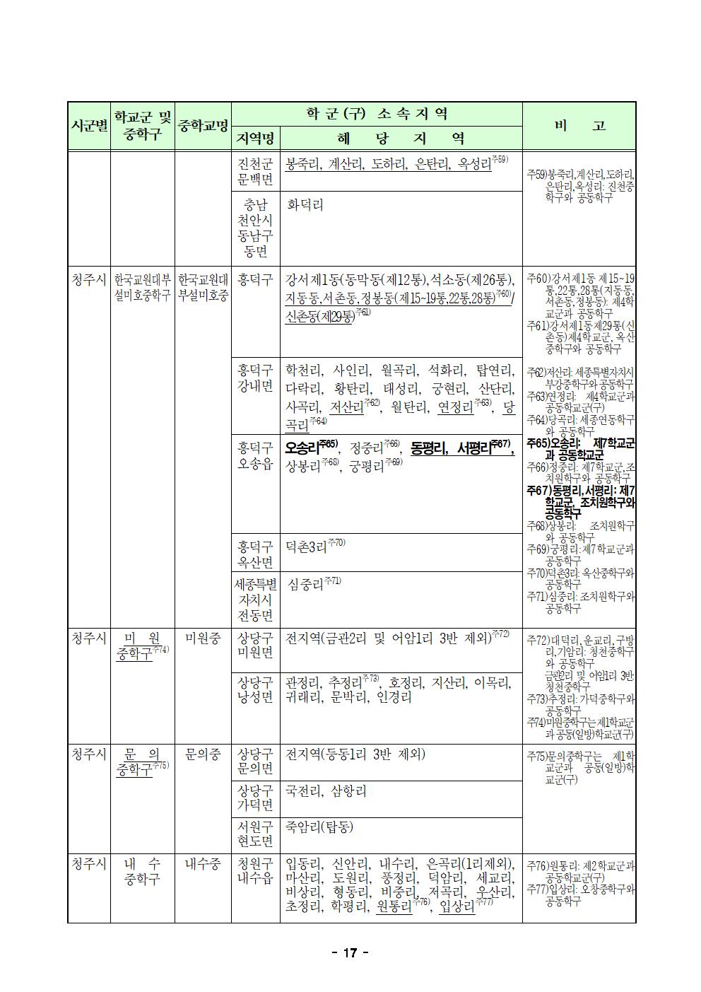 충청북도청주교육지원청 행정과_2025학년도 청주시 중학교 학교군 및 중학구 조정(안) 행정예고문(게시)017