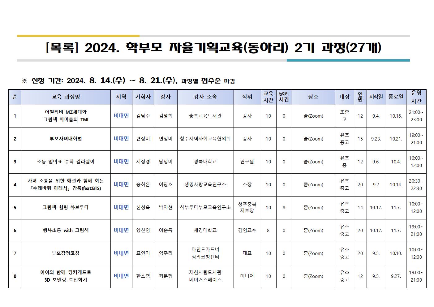 2024. 학부모 자율기획교육(동아리) 2기 과정(27개) 신청 안내002