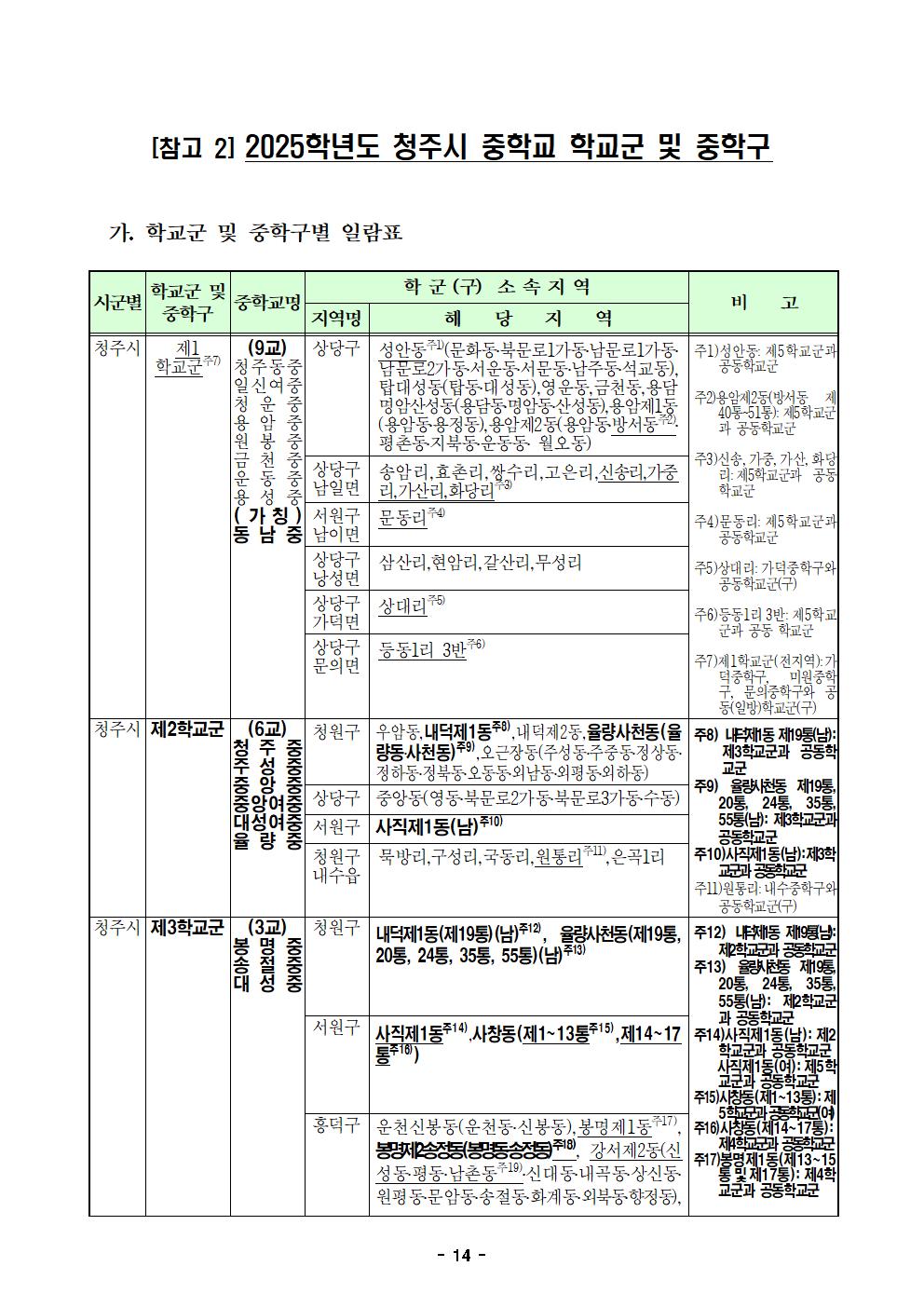 충청북도청주교육지원청 행정과_2025학년도 청주시 중학교 학교군 및 중학구 조정(안) 행정예고문(게시)014