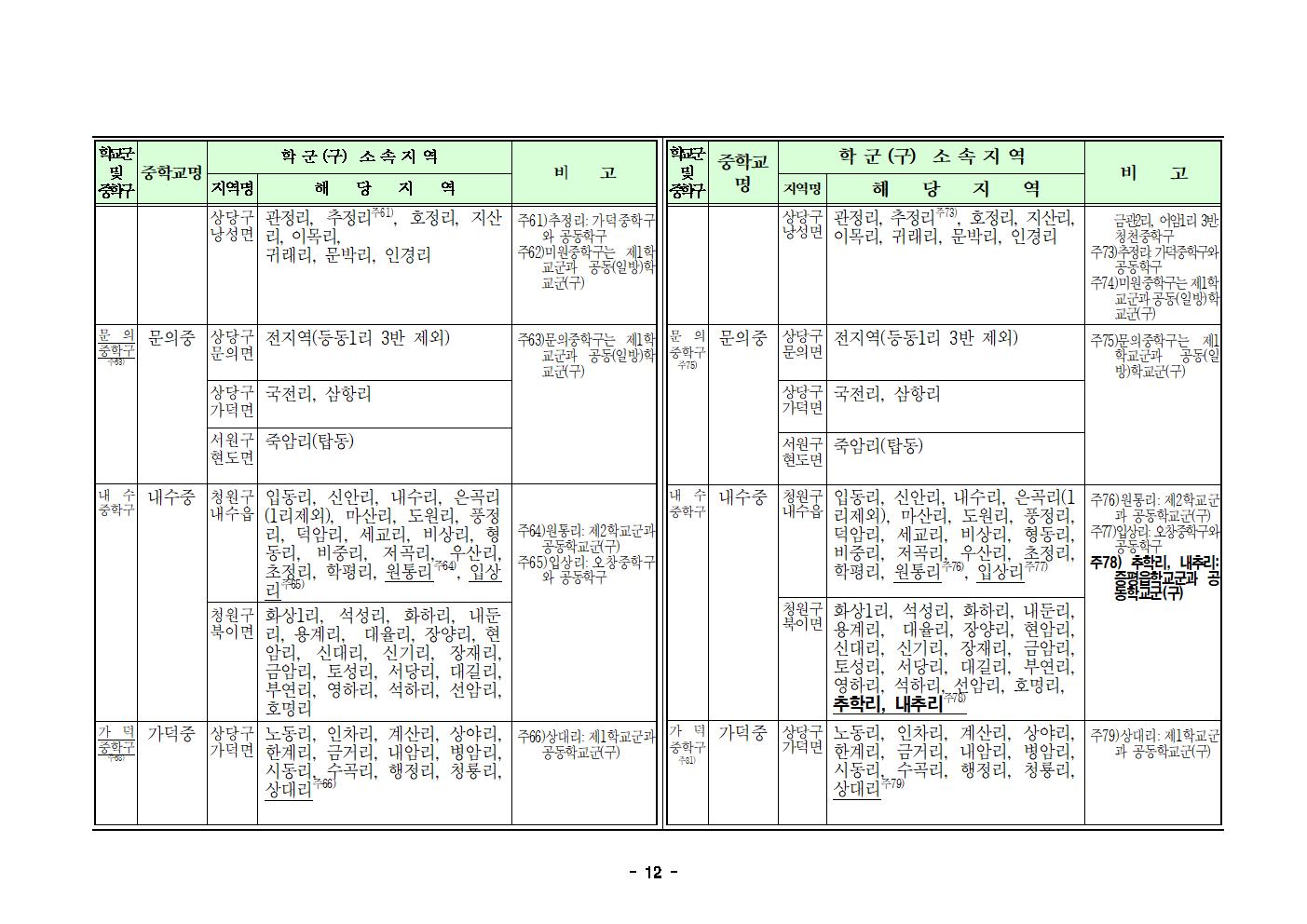 충청북도청주교육지원청 행정과_2025학년도 청주시 중학교 학교군 및 중학구 조정(안) 행정예고문(게시)012