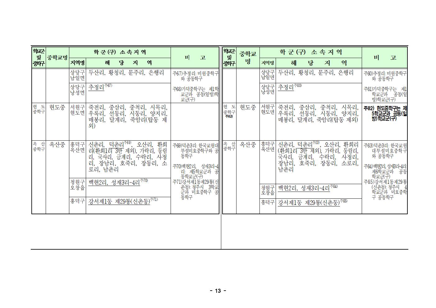 충청북도청주교육지원청 행정과_2025학년도 청주시 중학교 학교군 및 중학구 조정(안) 행정예고문(게시)013