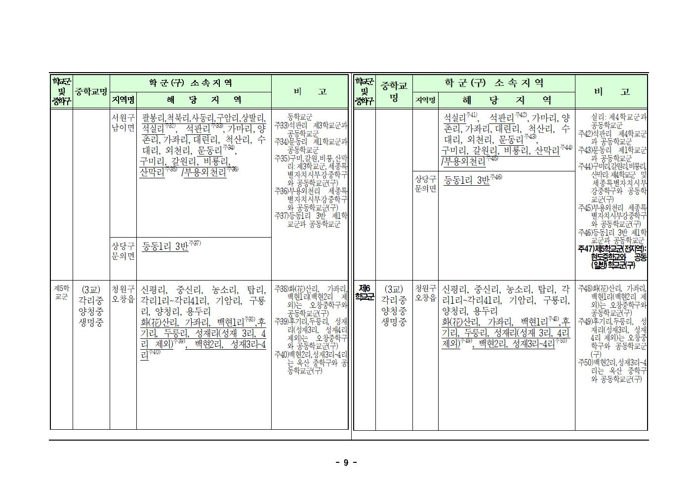 충청북도청주교육지원청 행정과_2025학년도 청주시 중학교 학교군 및 중학구 조정(안) 행정예고문(게시)009