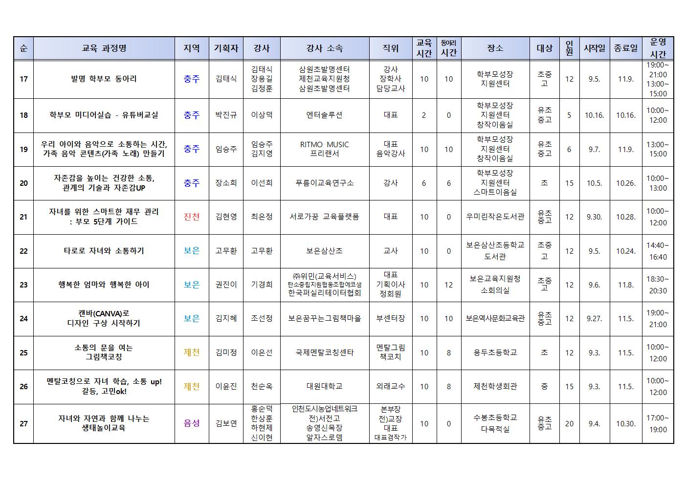 2024. 학부모 자율기획교육(동아리) 2기 과정(27개) 신청 안내004