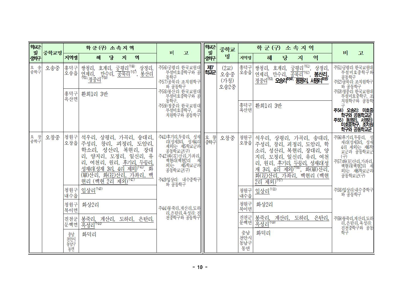 충청북도청주교육지원청 행정과_2025학년도 청주시 중학교 학교군 및 중학구 조정(안) 행정예고문(게시)010