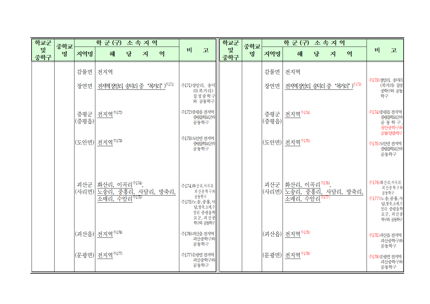 2025학년도 중학교 학교군 및 중학구 조정(안) 행정예고007