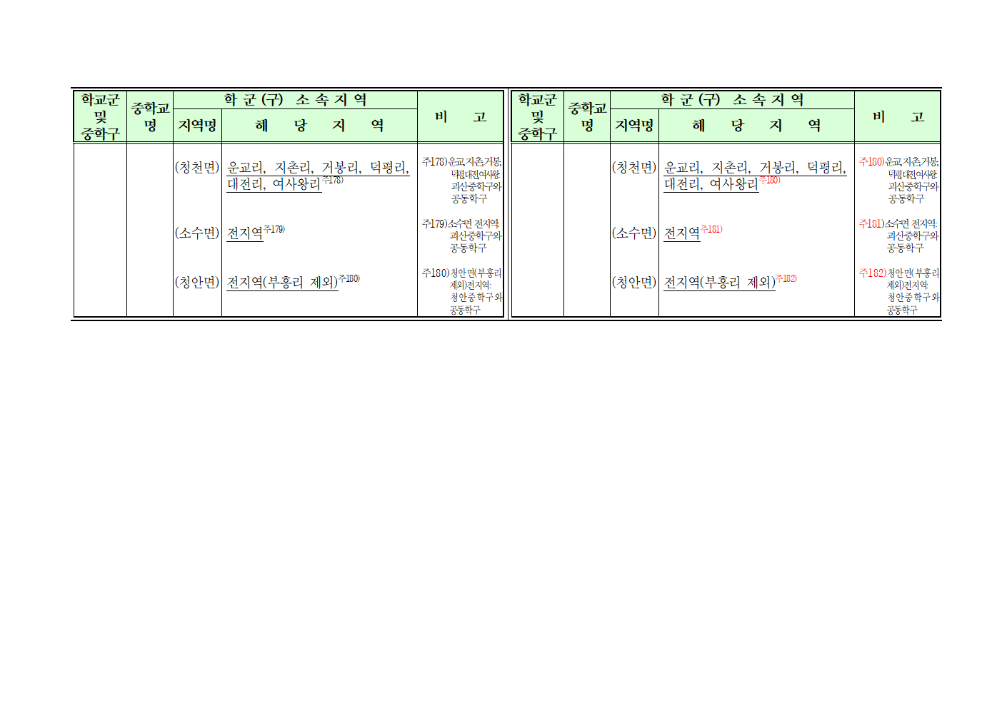 2025학년도 중학교 학교군 및 중학구 조정(안) 행정예고008