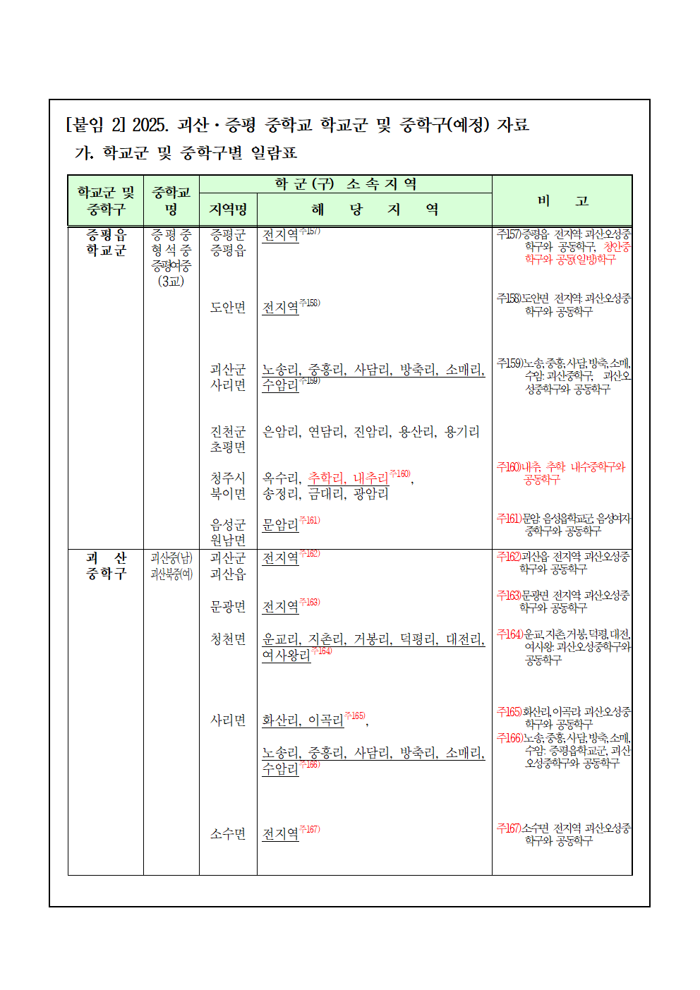 2025학년도 중학교 학교군 및 중학구 조정(안) 행정예고009