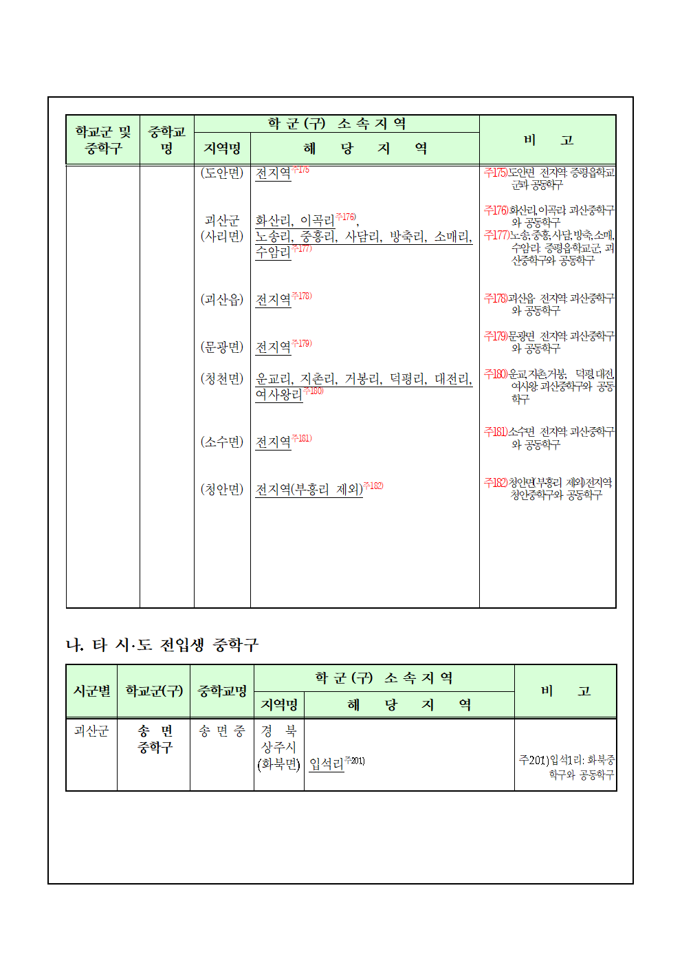 2025학년도 중학교 학교군 및 중학구 조정(안) 행정예고011