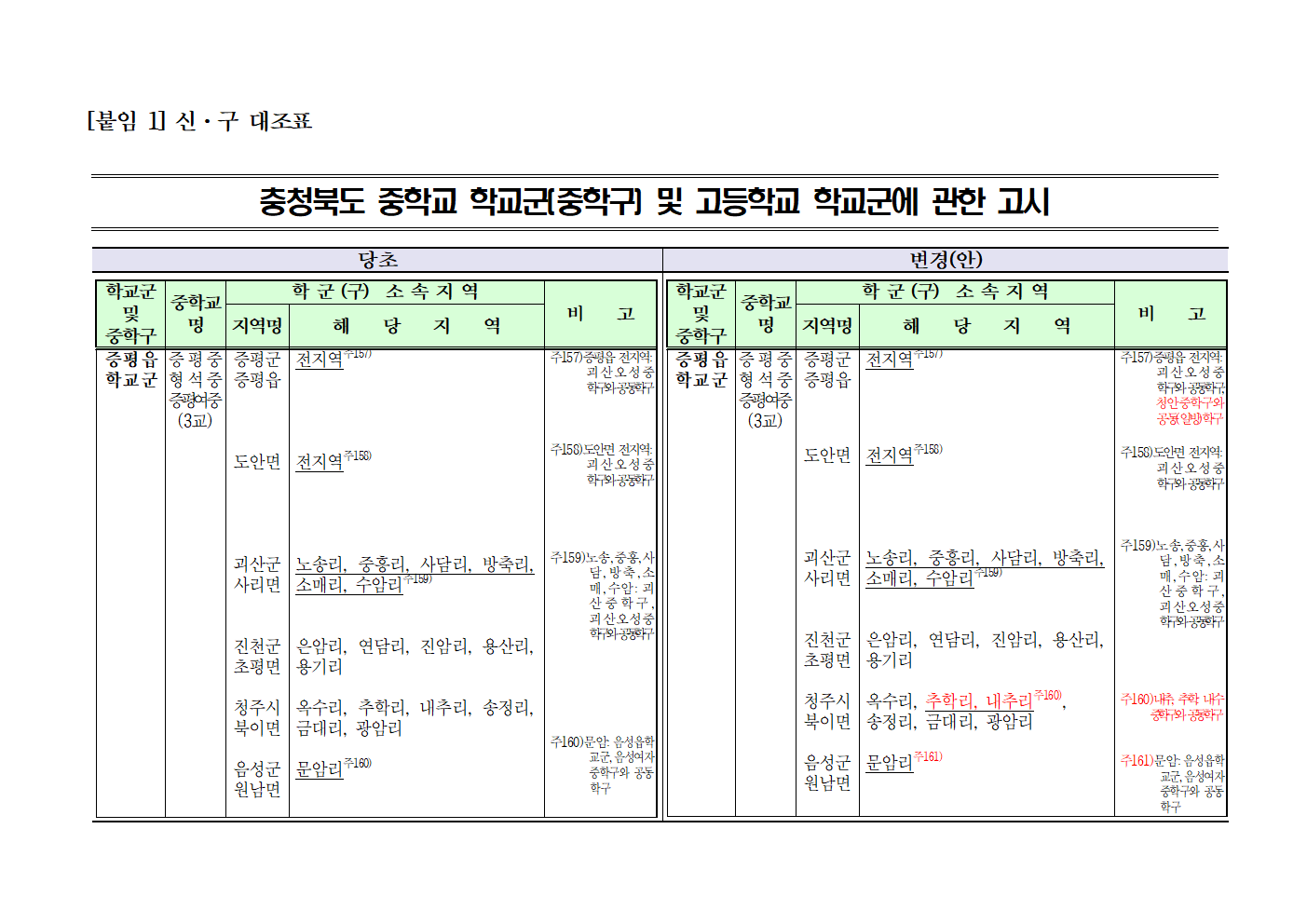 2025학년도 중학교 학교군 및 중학구 조정(안) 행정예고004