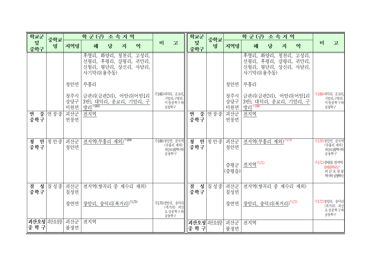 2025학년도 중학교 학교군 및 중학구 조정(안) 행정예고006