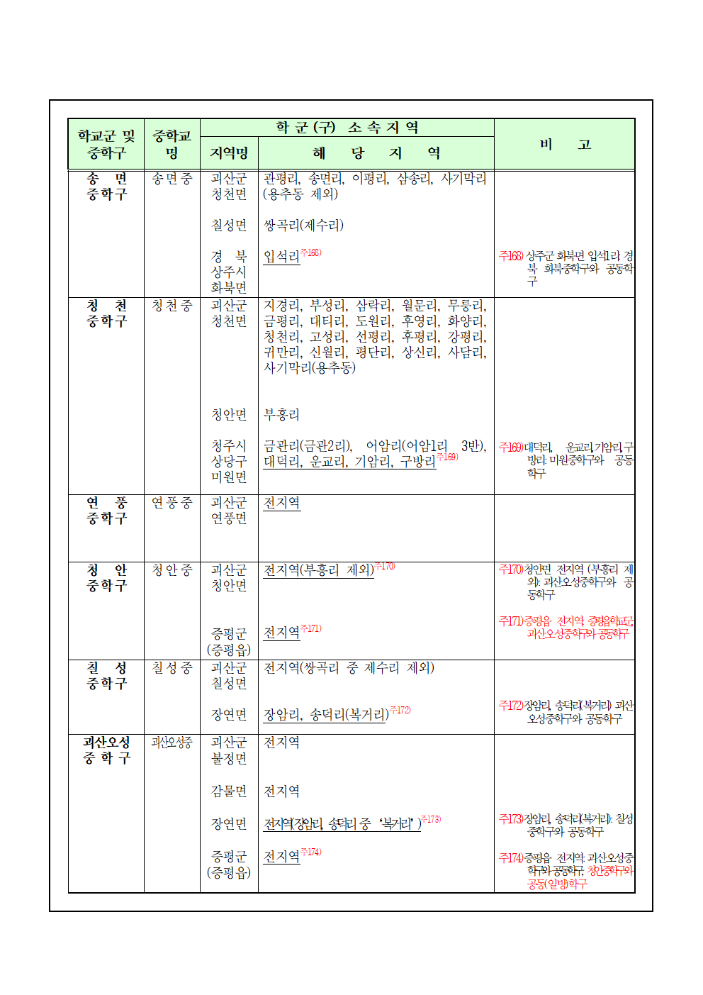 2025학년도 중학교 학교군 및 중학구 조정(안) 행정예고010