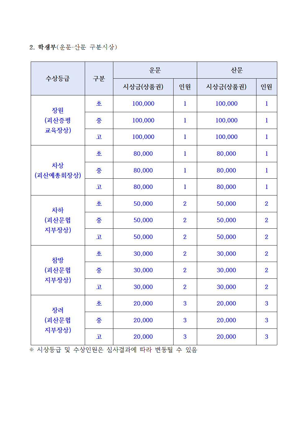 제29회 임꺽정 괴산백일장 공모전 안내 및 신청서002