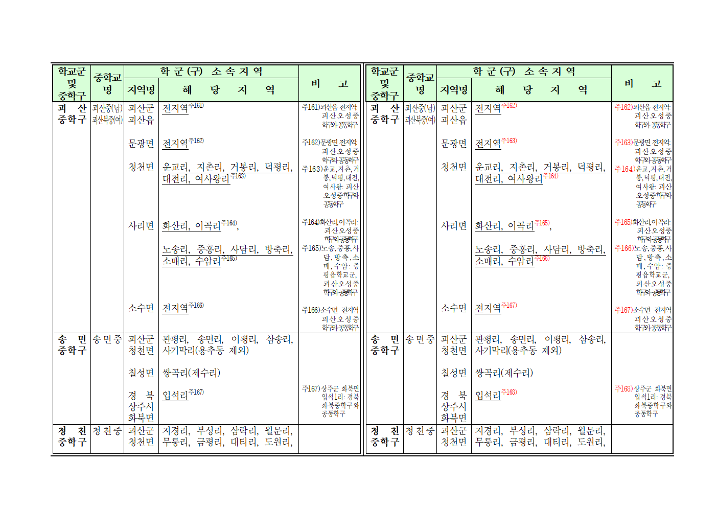 2025학년도 중학교 학교군 및 중학구 조정(안) 행정예고005