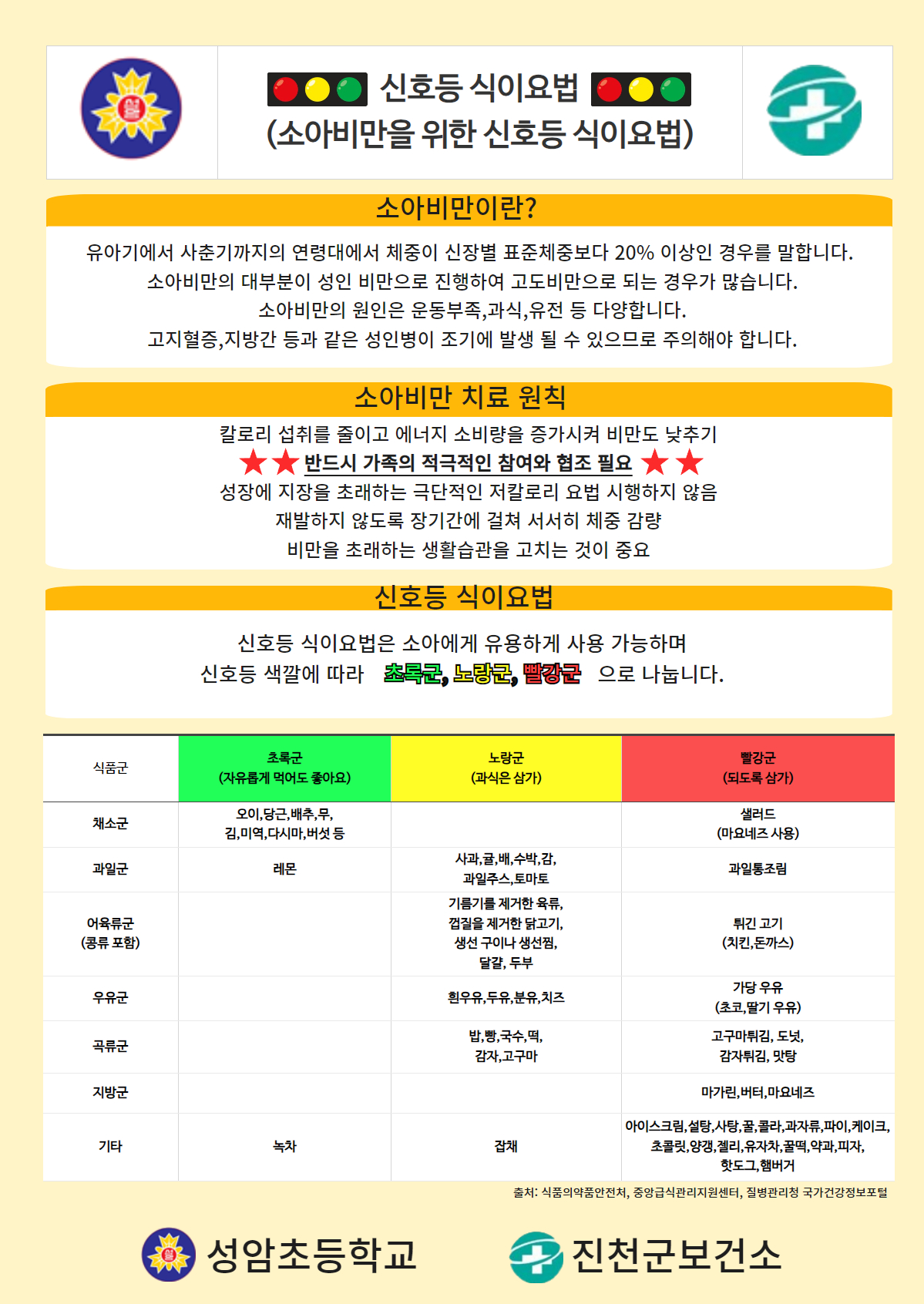 2024. 신호등 식이요법