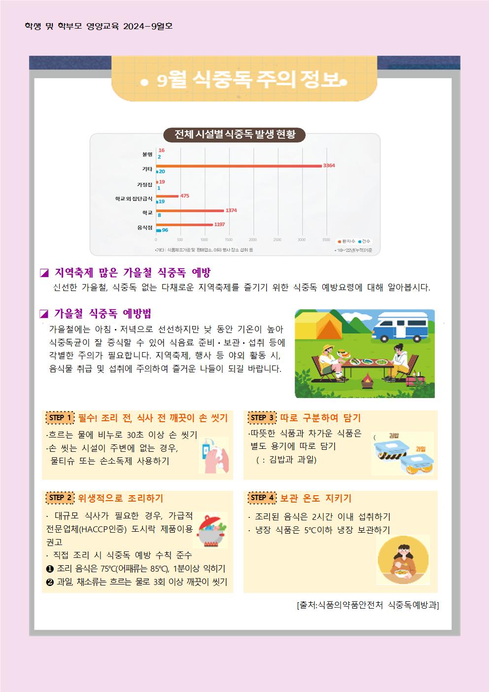 9월 학생 및 학부모 교육