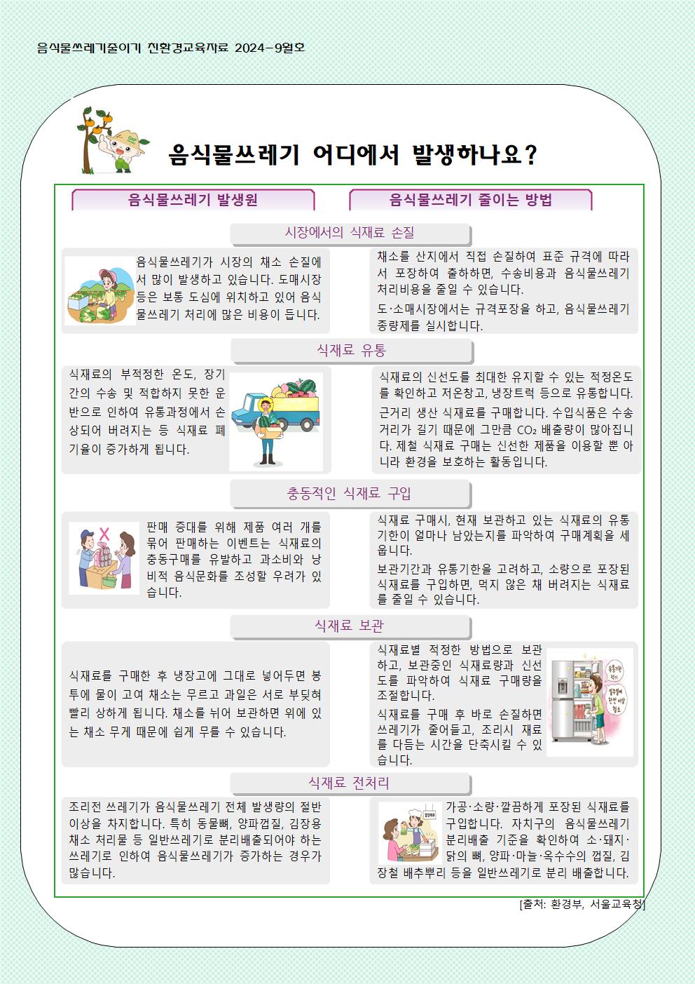 9월 음식물쓰레기 줄이기 교육자료