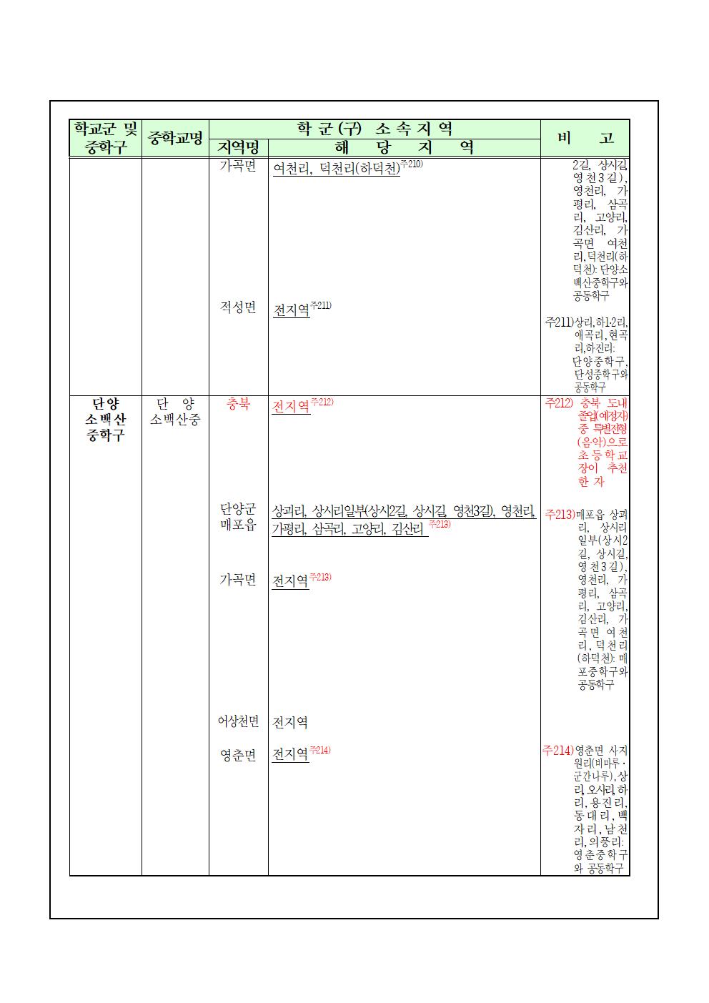 2025학년도 단양군 중학구 조정(안) 행정예고문008