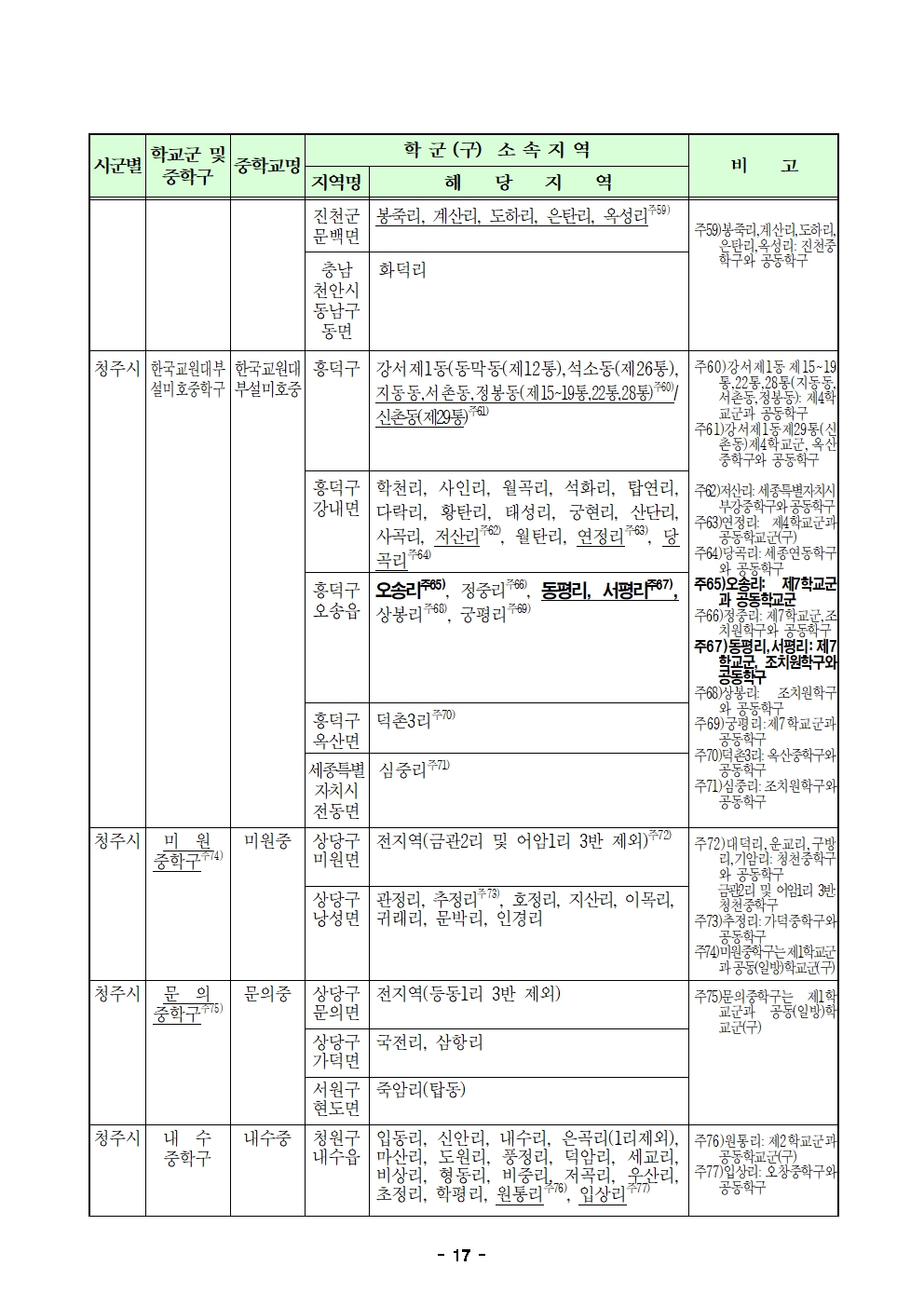 2025학년도 청주시 중학교 학교군 및 중학구 조정(안) 행정예고문(게시)017