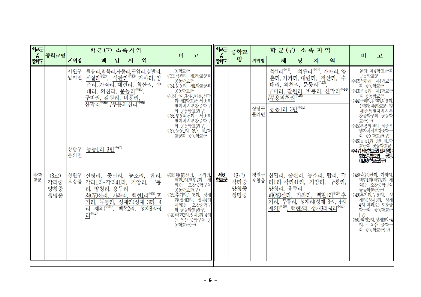 2025학년도 청주시 중학교 학교군 및 중학구 조정(안) 행정예고문(게시)009