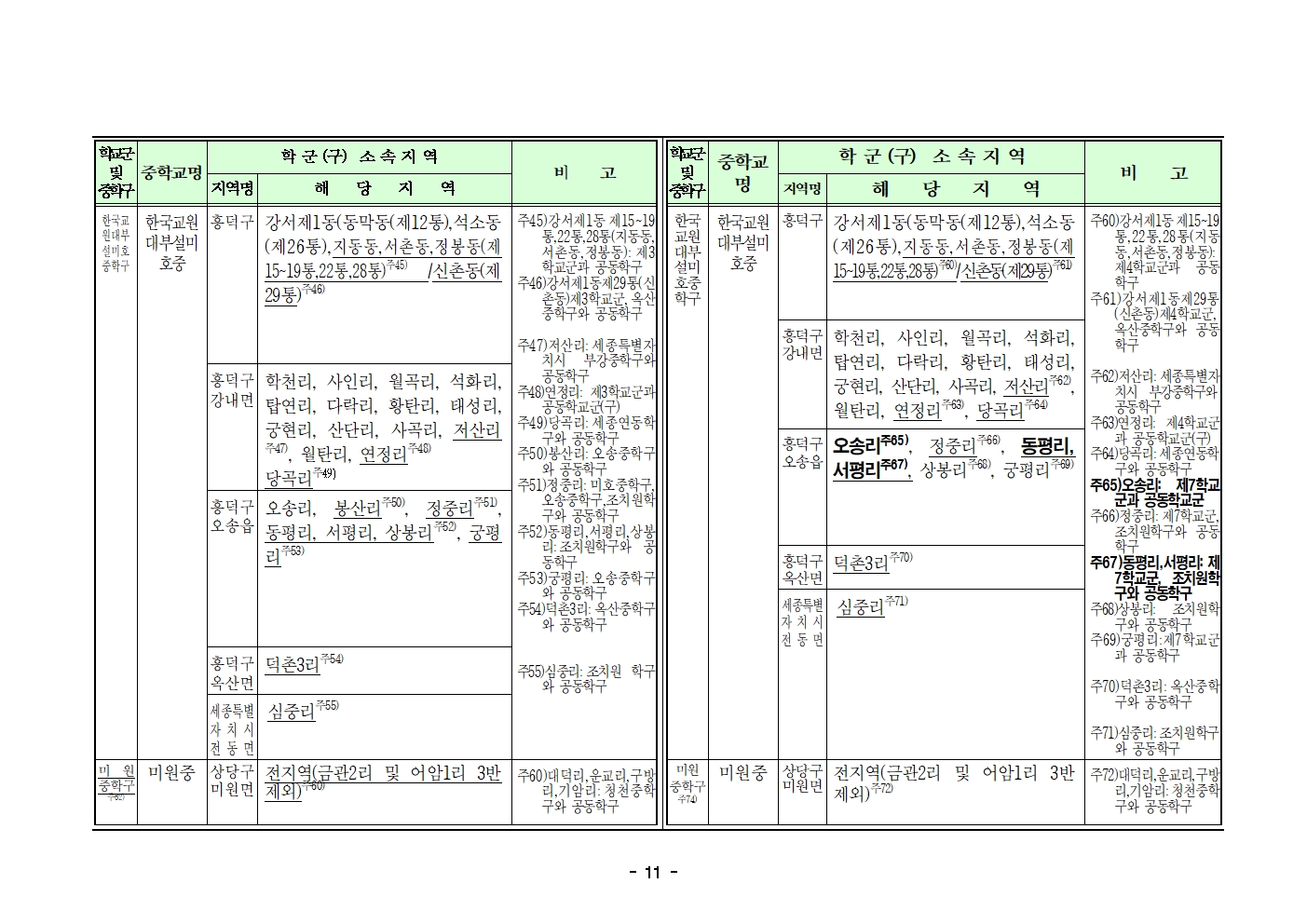 2025학년도 청주시 중학교 학교군 및 중학구 조정(안) 행정예고문(게시)011