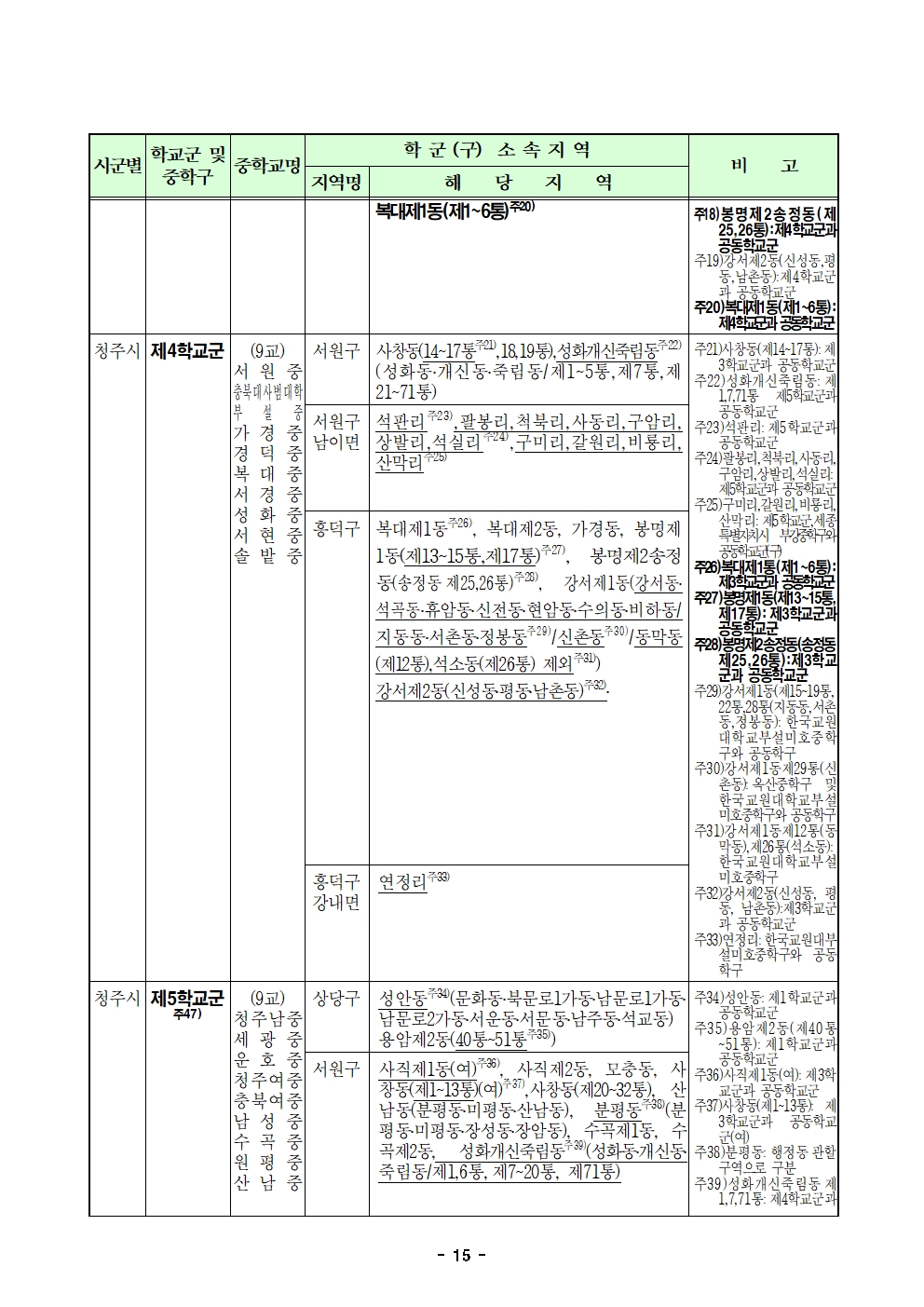 2025학년도 청주시 중학교 학교군 및 중학구 조정(안) 행정예고문(게시)015