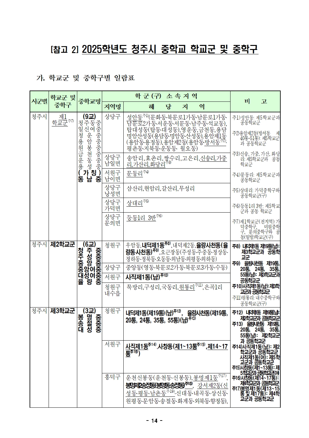 2025학년도 청주시 중학교 학교군 및 중학구 조정(안) 행정예고문(게시)014